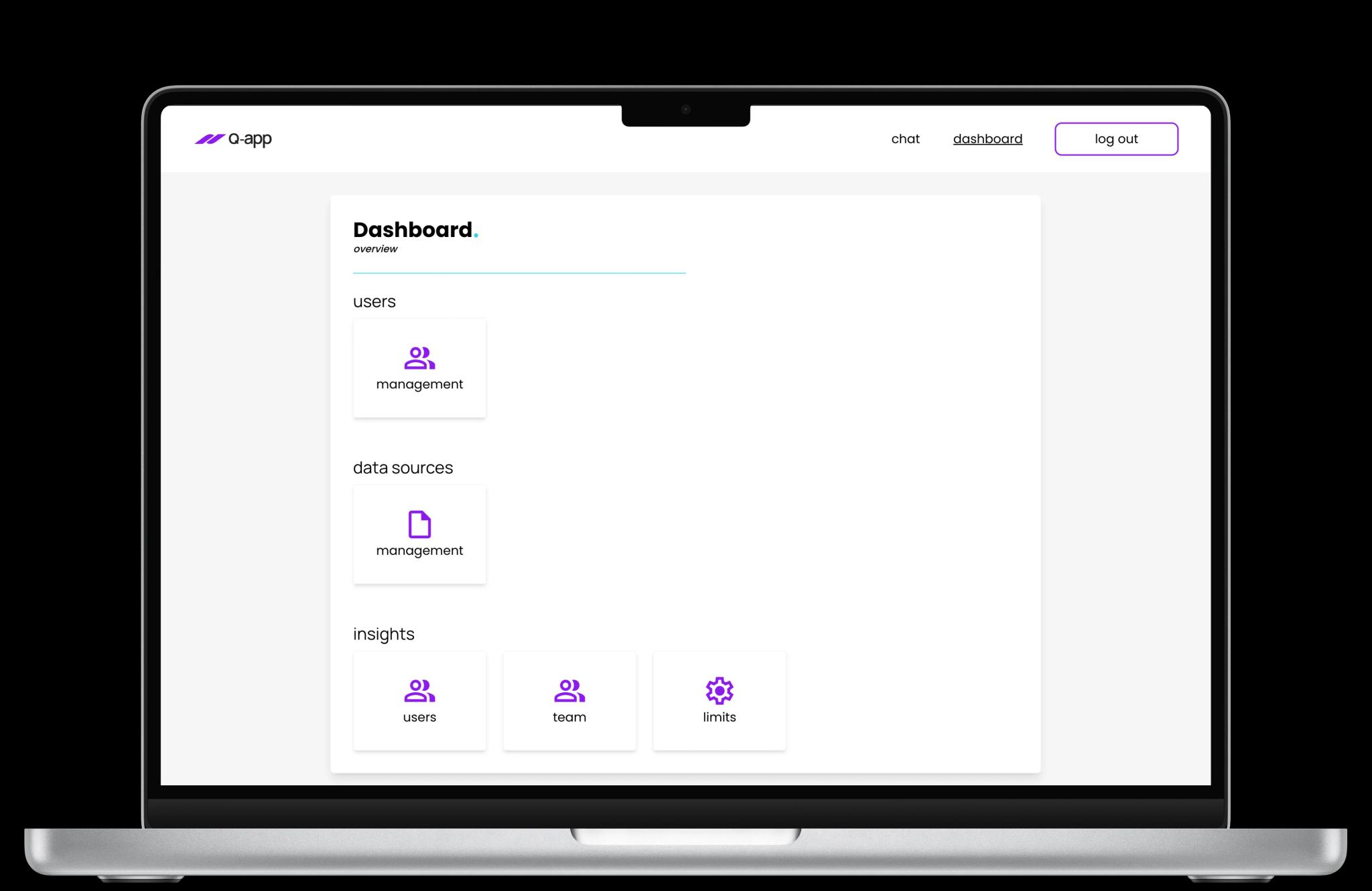 Dashboard van Q-App voor managers, toegang tot inzichten, databronnen en gebruikers.